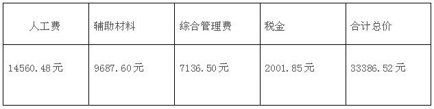 90平毛坯房簡單基礎裝修多少錢?裝修費用清單