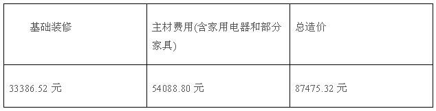 90平毛坯房簡單基礎裝修多少錢?裝修費用清單