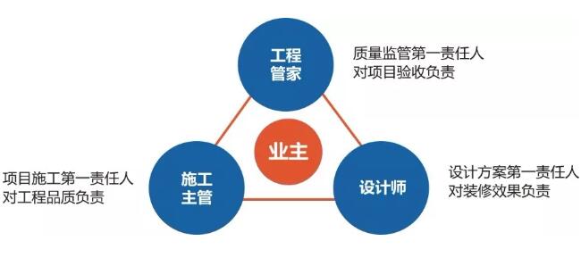 聽客戶真言 | 星海名城魏小姐：百創是一家非常注重品質服務的公司！