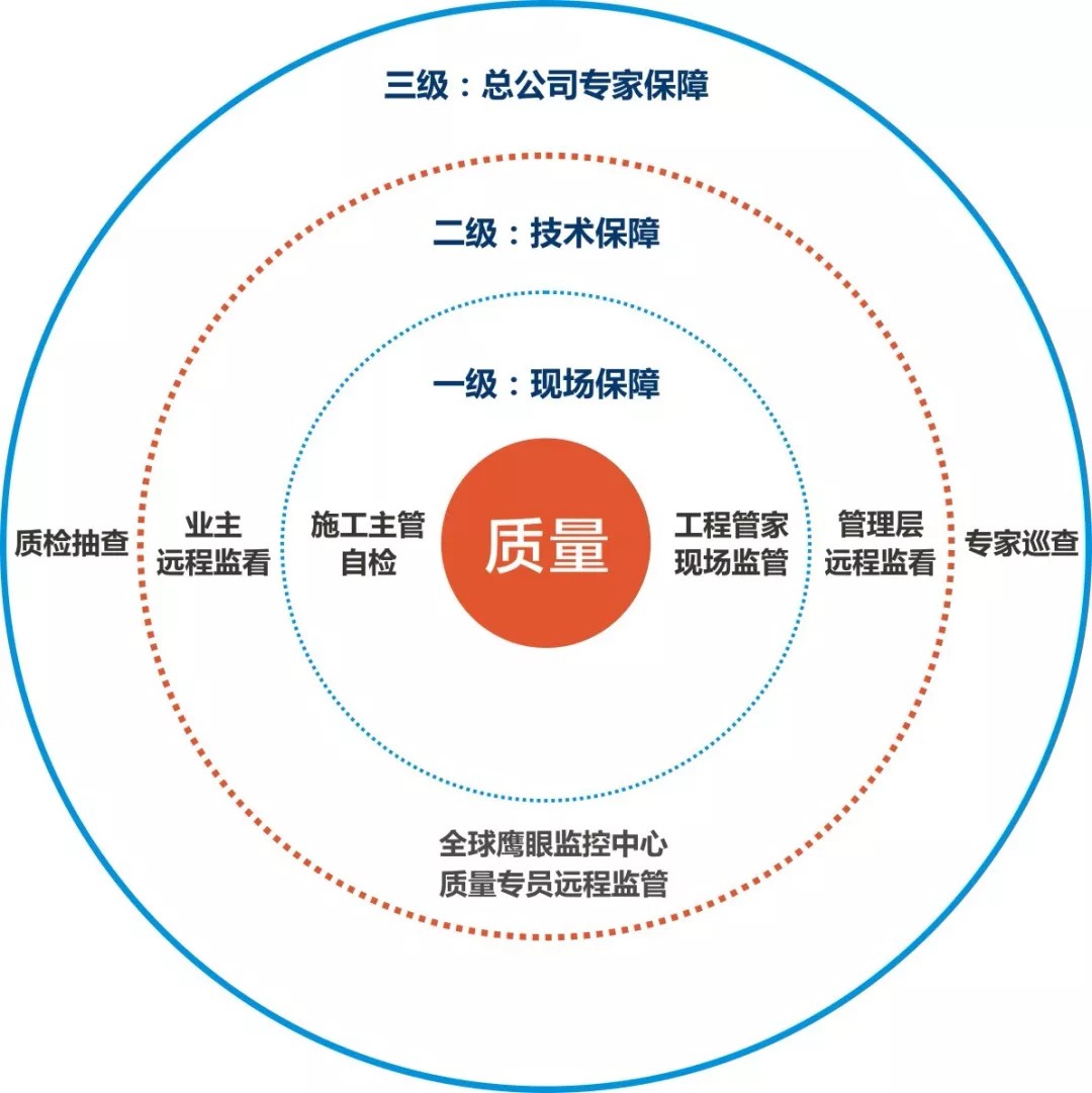 聽客戶真言 | 星海名城魏小姐：百創是一家非常注重品質服務的公司！