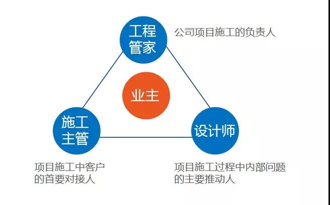 金銀園業主郝奶奶：百創工程做得細，做事有始有終！