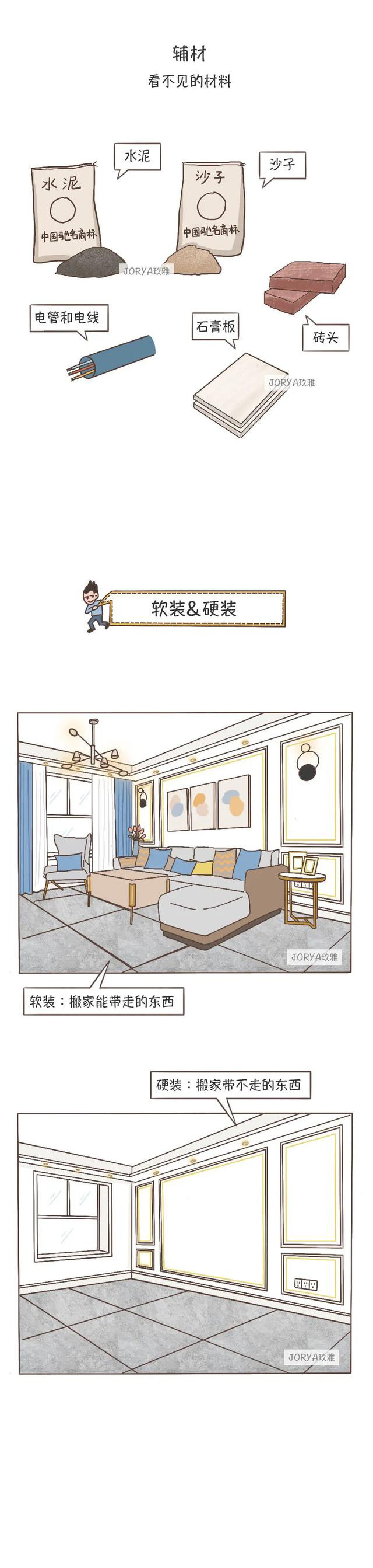 深圳裝飾公司用語
