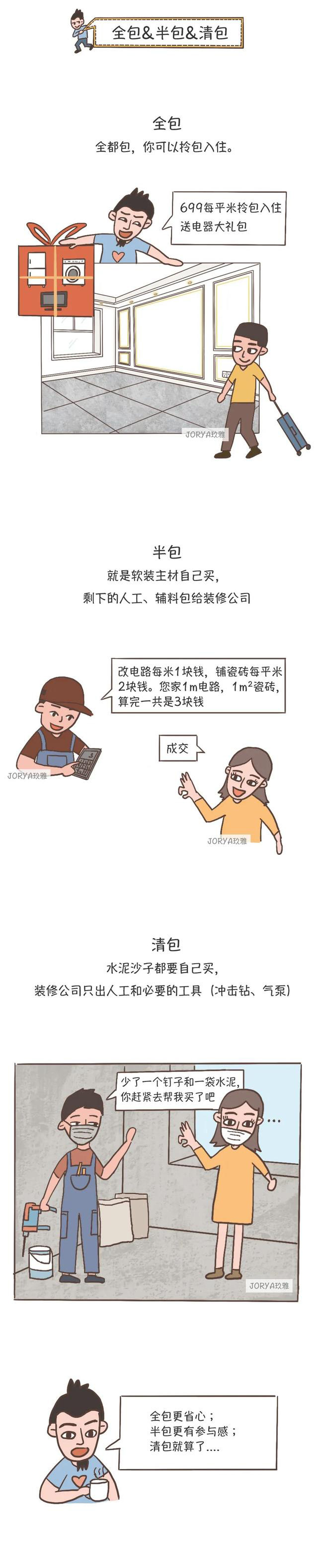深圳新房裝修話術