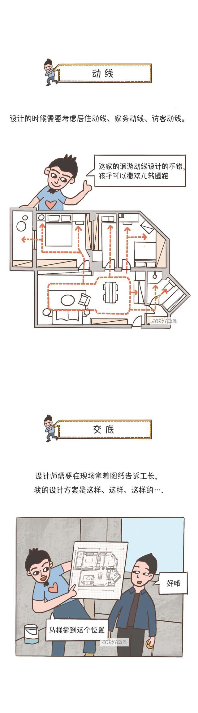 深圳新房裝修用語