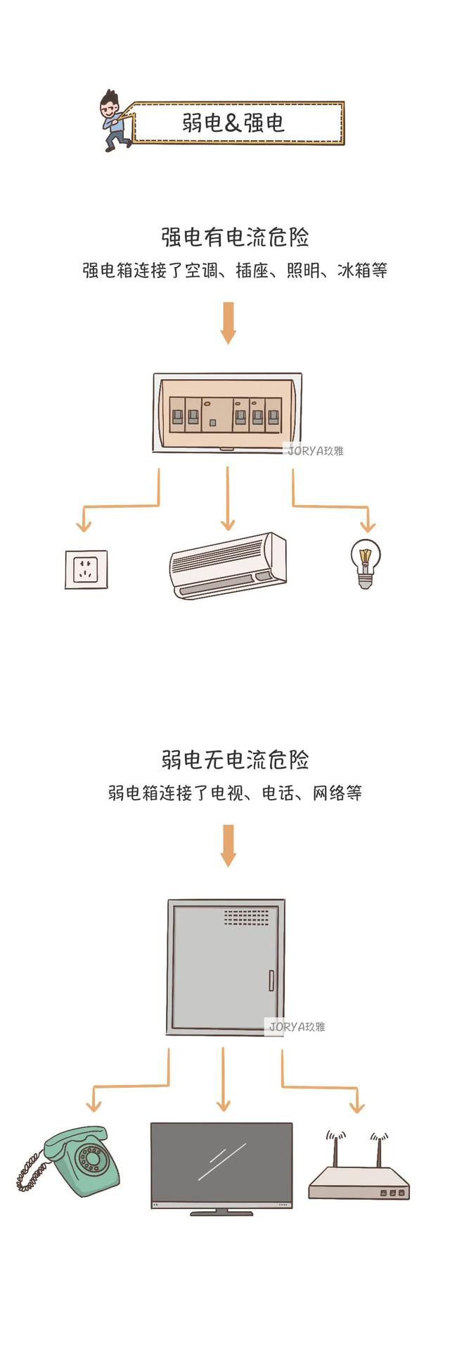 深圳裝飾公司話術