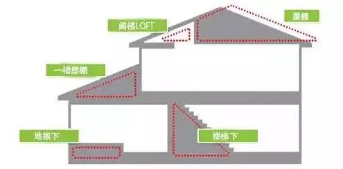 日本家居收納整理