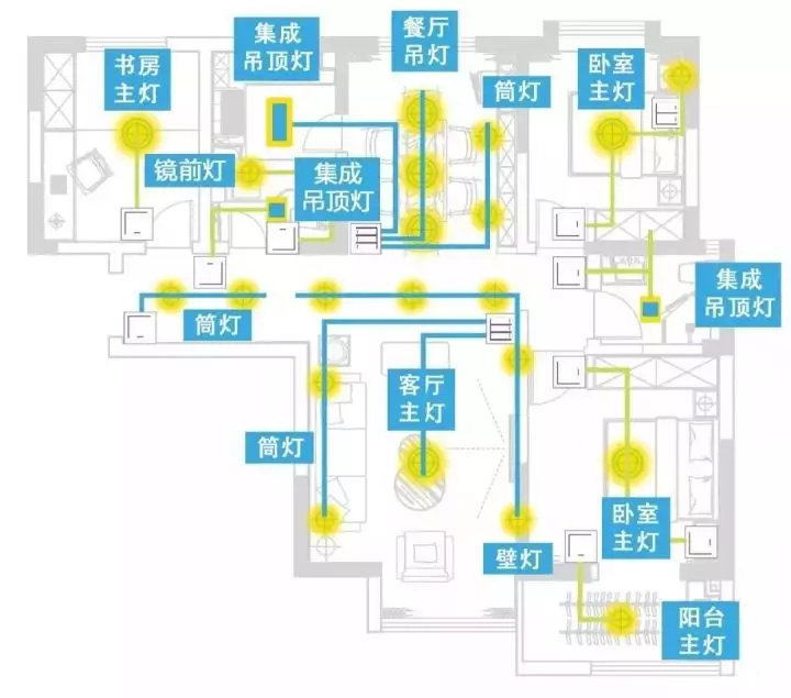 裝修過程中遇到的設計細節(jié)
