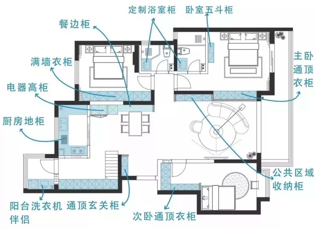 裝修過程中遇到的設計細節(jié)