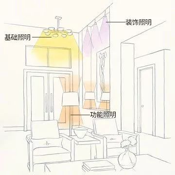 裝修過程中遇到的設計細節(jié)